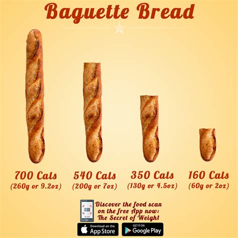 calories in 1 baguette of bread.